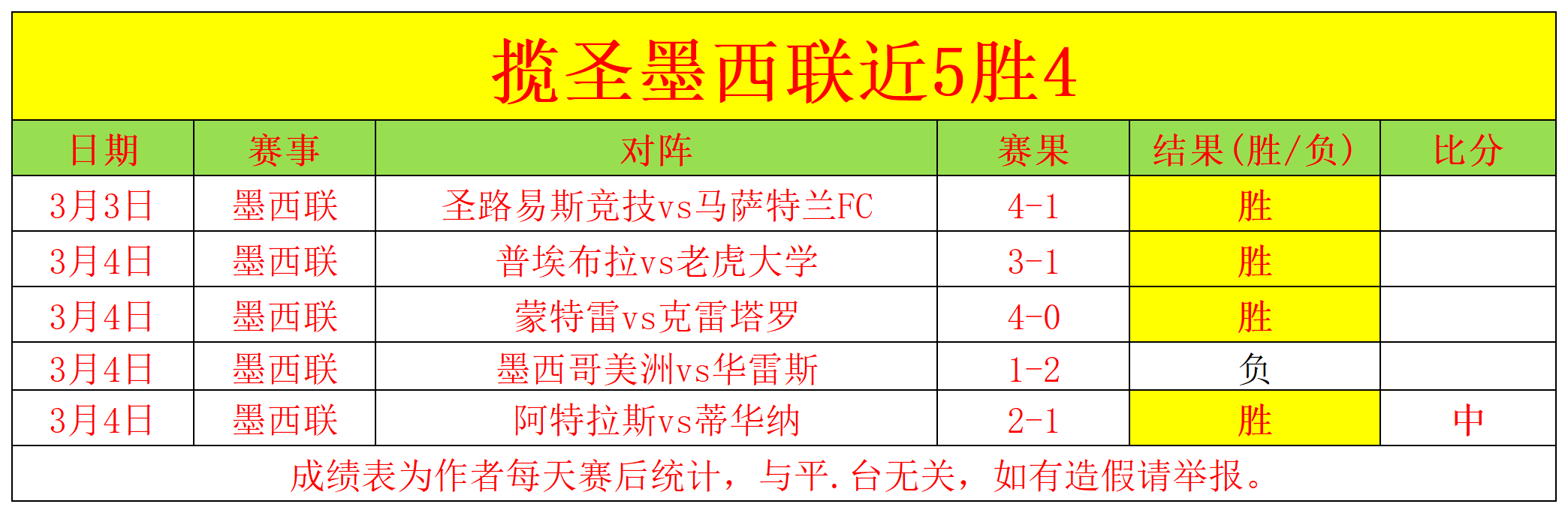 足球世界,马塞洛,舞动翅膀,乐鱼足球,足球赛事平台,足球赛事资讯,足球比赛信息,足球赛事动态