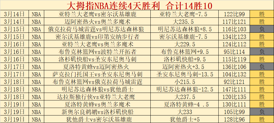 孔帕尼盛赞,阿尔特塔战,术高明,乐鱼足球,足球赛事平台,足球赛事资讯,足球比赛信息,足球赛事动态