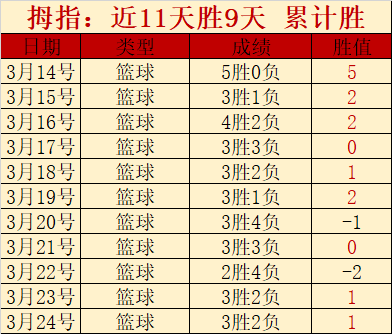 大乐透期号,专家推荐,主队质合分,乐鱼足球,足球赛事平台,足球赛事资讯,足球比赛信息,足球赛事动态