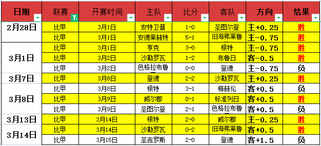 普尔今季全,面飞跃,场均斩获,乐鱼足球,足球赛事平台,足球赛事资讯,足球比赛信息,足球赛事动态