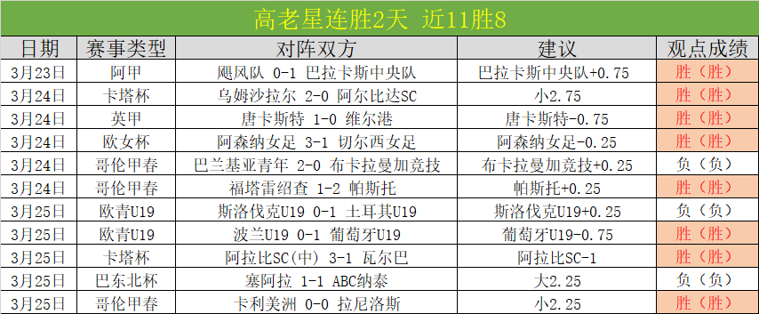国足深夜逆,袭沙特,力争世界杯,乐鱼足球,足球赛事平台,足球赛事资讯,足球比赛信息,足球赛事动态