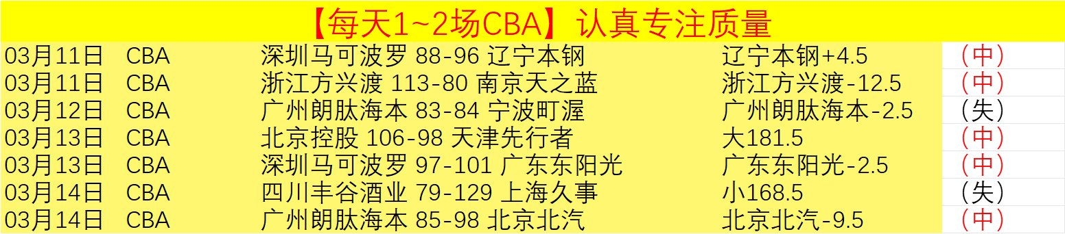 林诗栋黄友,政轻松过关,梁靖崑艰难,乐鱼足球,足球赛事平台,足球赛事资讯,足球比赛信息,足球赛事动态