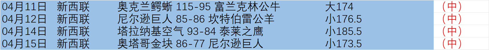 鹈鹕客场挑,战火箭,专家预测胜,乐鱼足球,足球赛事平台,足球赛事资讯,足球比赛信息,足球赛事动态