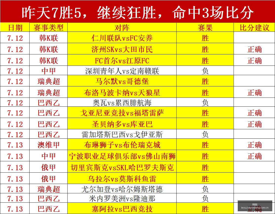 乐鱼足球,足球赛事平台,足球赛事资讯,乐鱼足球,足球赛事平台,足球赛事资讯,足球比赛信息,足球赛事动态