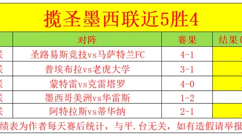 [足球世界]马塞洛：舞动翅膀