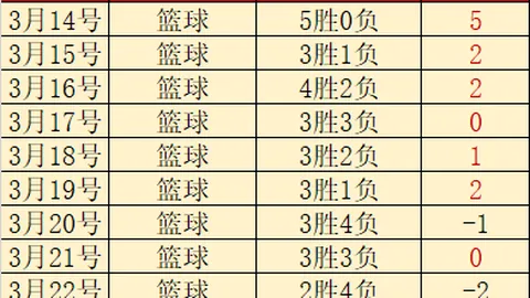 大乐透期号专家推荐：主队质合分析前区十码对决